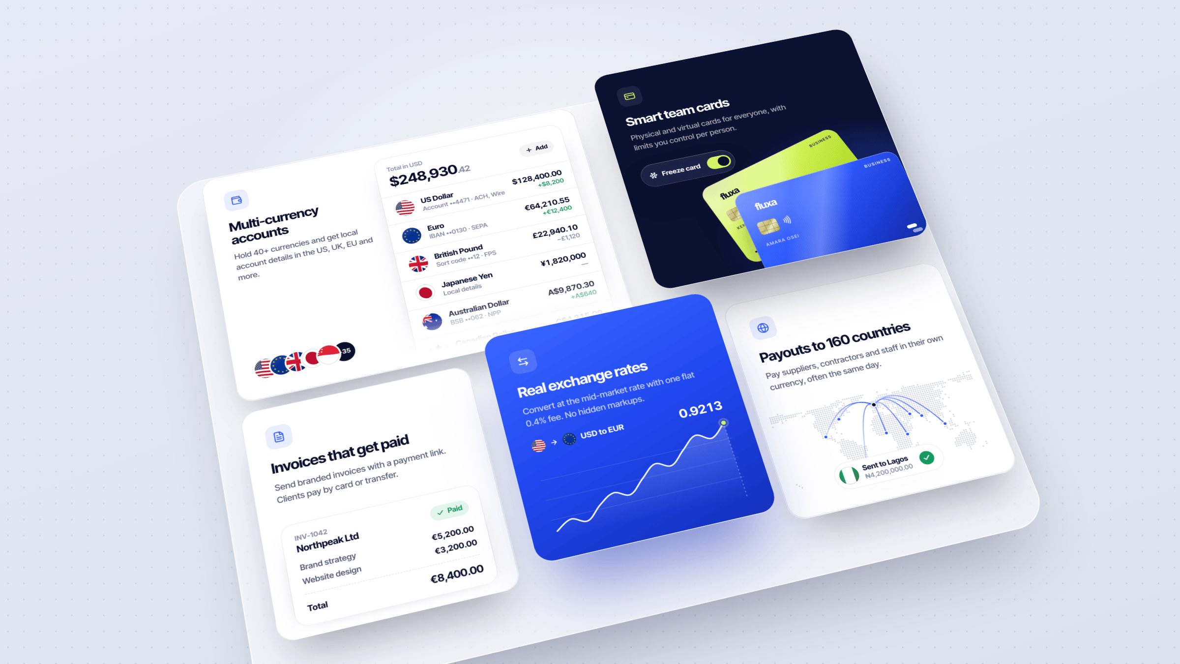 Fluxa: Product