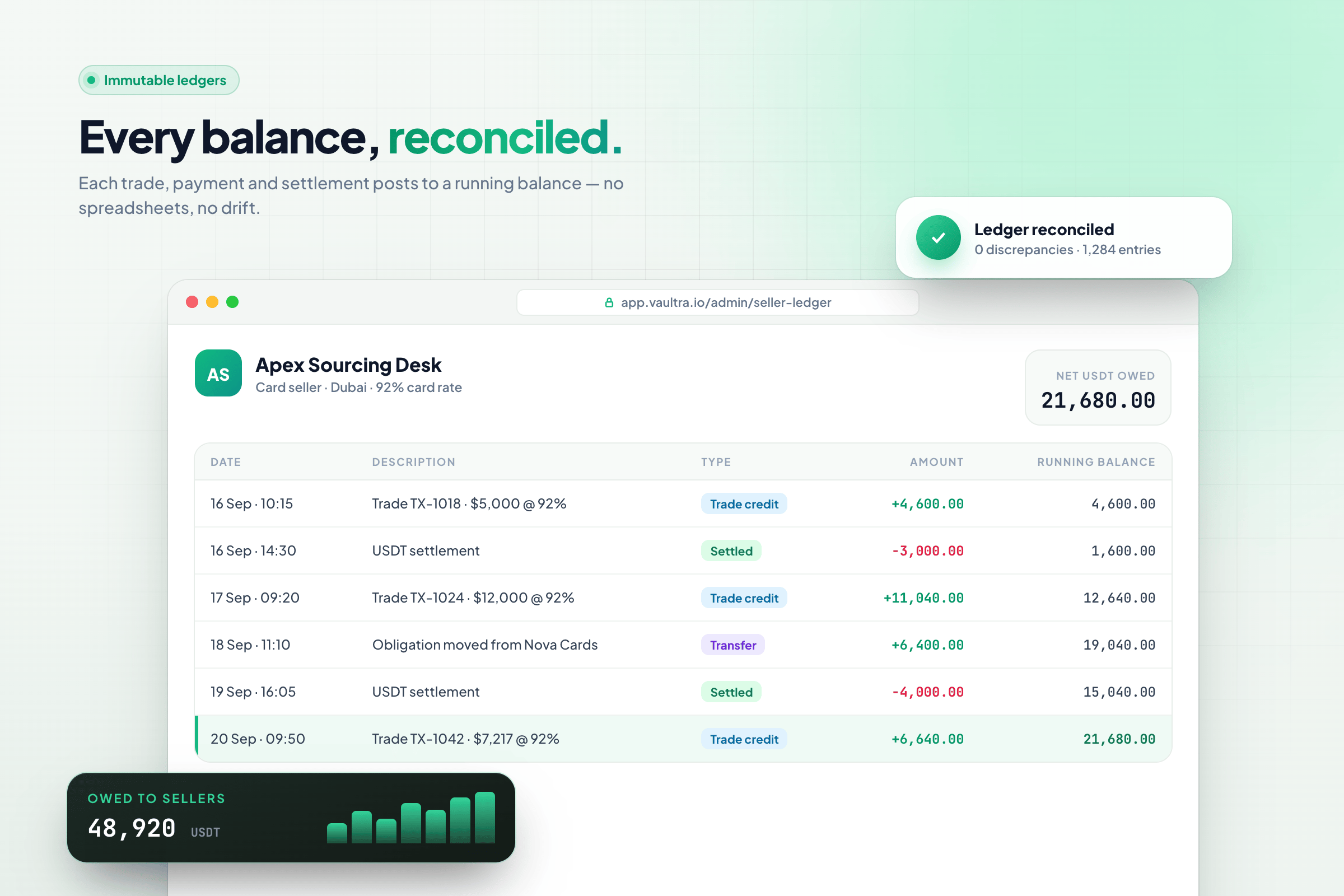 Vaultra: Client & Seller Ledgers