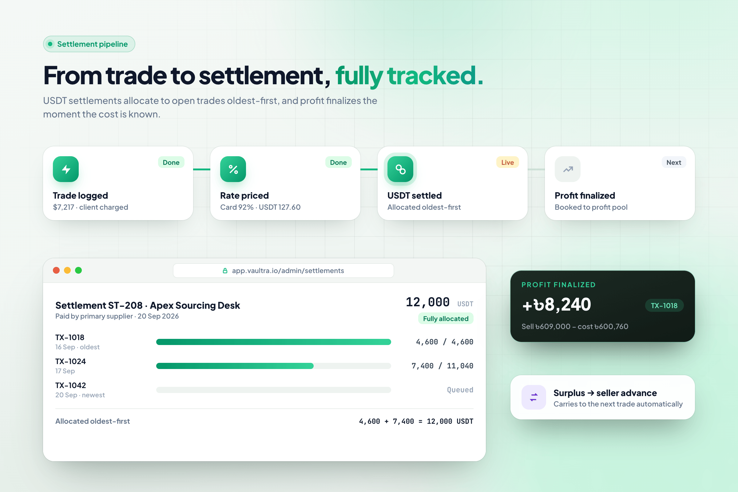 Vaultra: Trades & Settlements