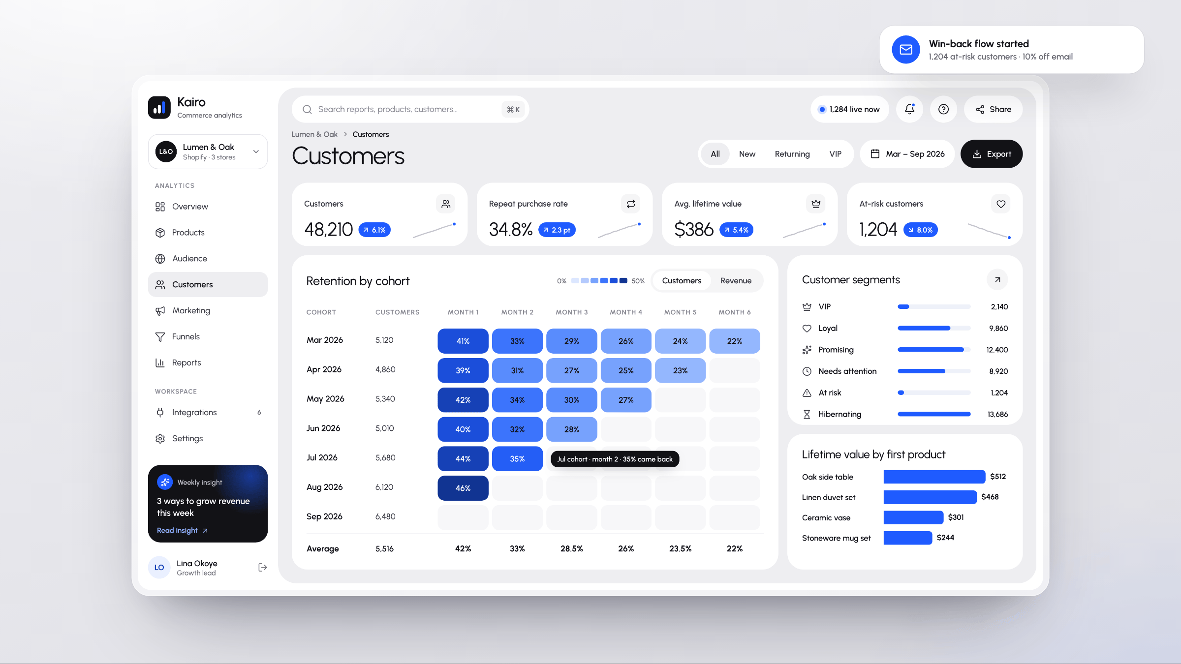Kairo: Retention