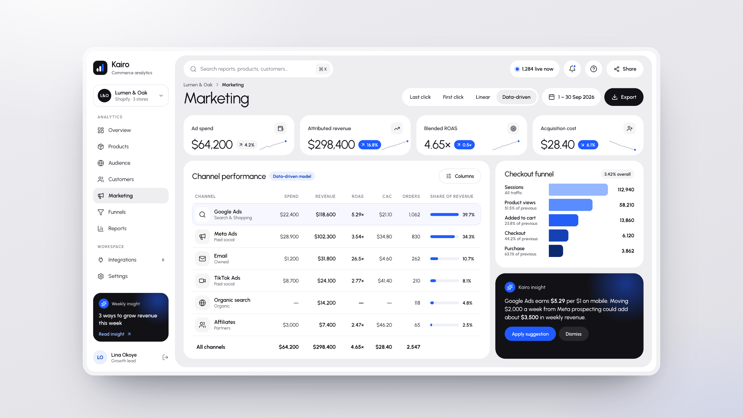 Kairo: Marketing
